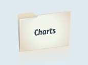 Charts